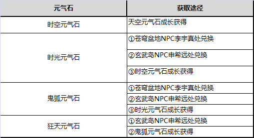 剑灵私服装备强化秘籍?剑灵装备优先提升顺序2020