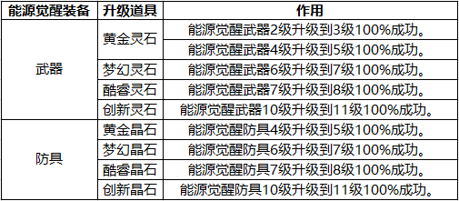 决战私服的多人副本挑战：如何高效组队通过困难副本？