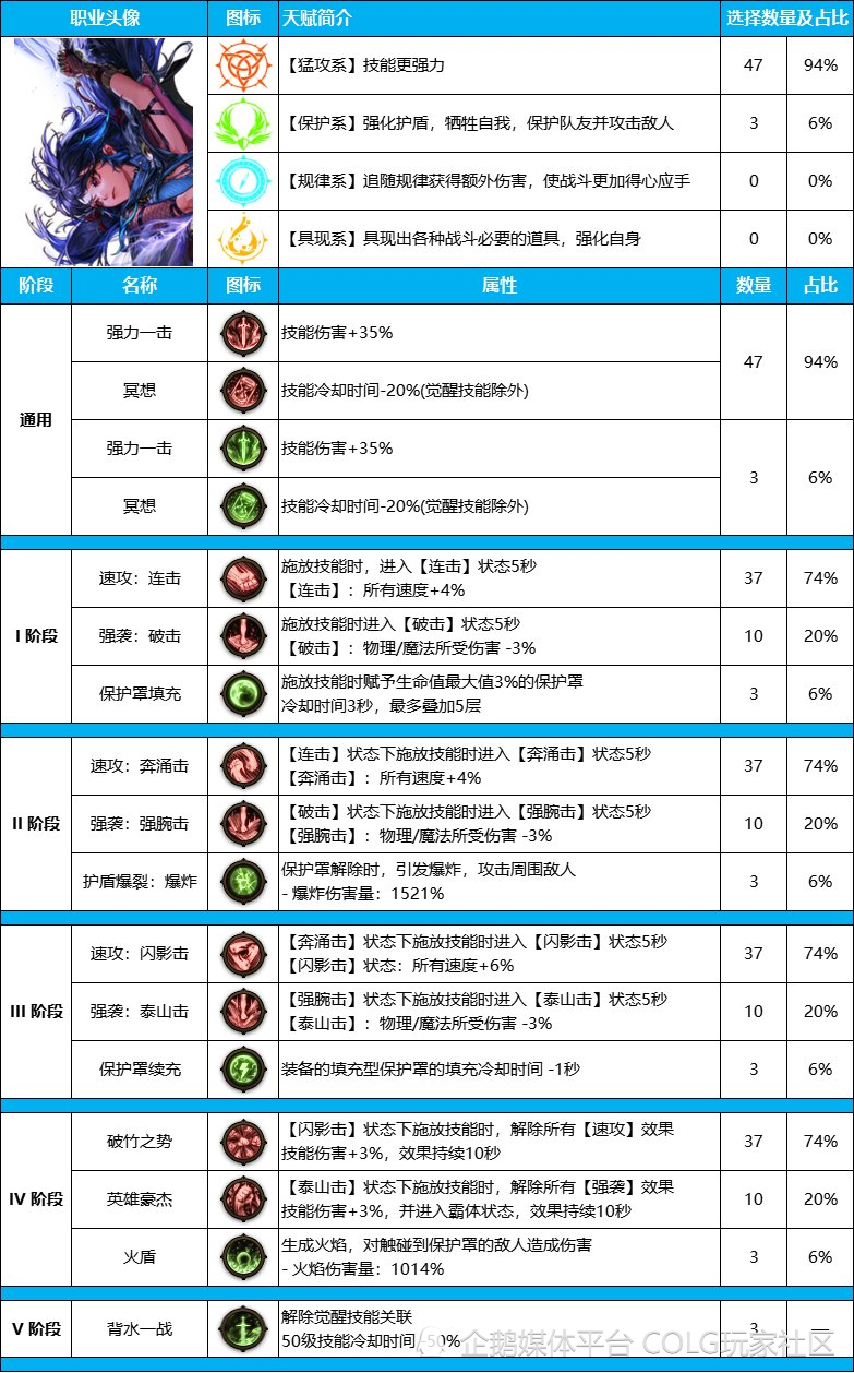 职业天赋如何选择？决战私服技能树全解析