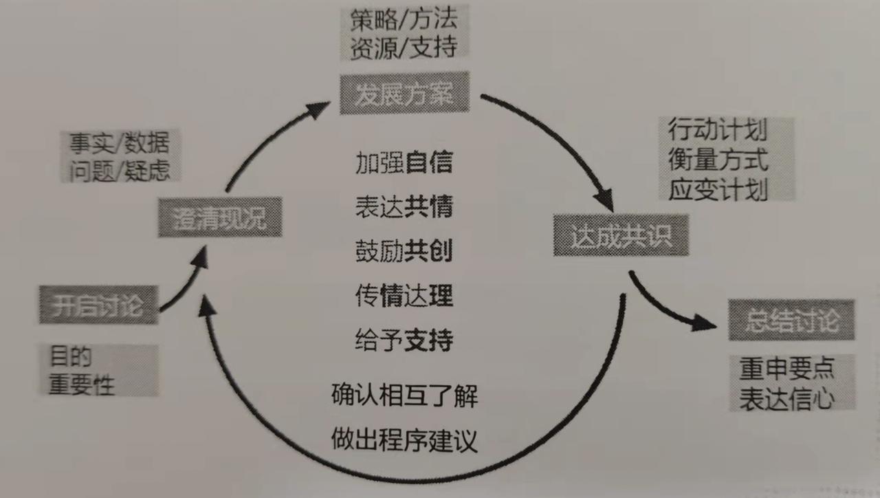 快速发育：决战私服中高效资源管理指南