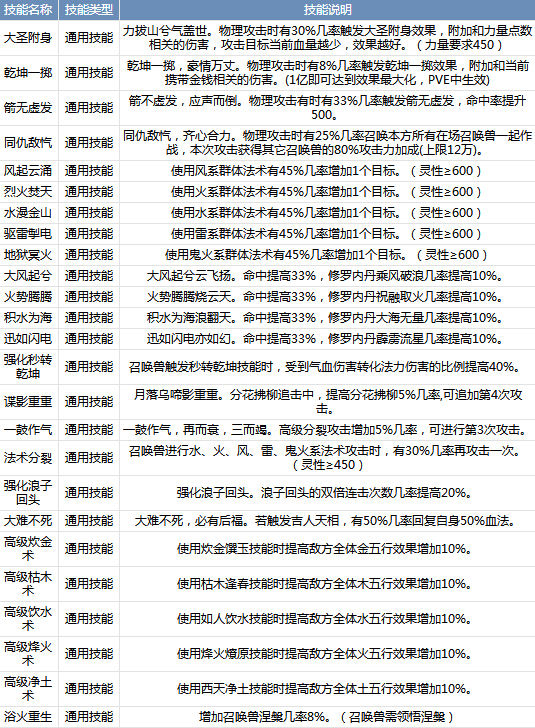 最强组合技：决战私服中技能连击的实用技巧分享