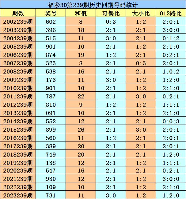 竞技场单挑王：决战私服中最强单挑职业推荐